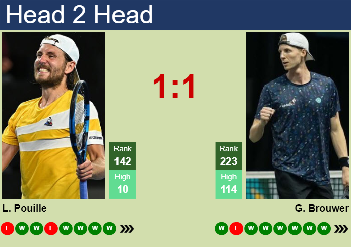 H2H, prediction of Lucas Pouille vs Gijs Brouwer in St. Tropez Challenger with odds, preview, pick | 22nd September 2024