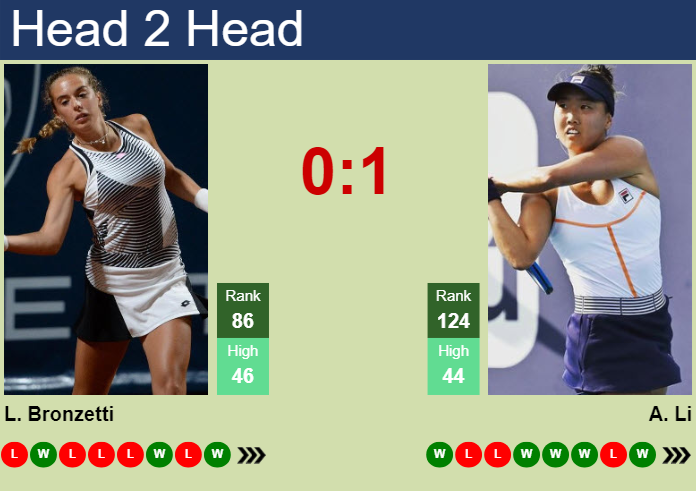 H2H, prediction of Lucia Bronzetti vs Ann Li in Monastir with odds, preview, pick | 12th September 2024