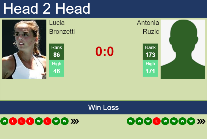 H2H, prediction of Lucia Bronzetti vs Antonia Ruzic in Monastir with odds, preview, pick | 13th September 2024