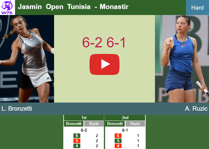 Unforgiving Lucia Bronzetti too good for Ruzic in the quarter to clash vs Sramkova. HIGHLIGHTS – MONASTIR RESULTS