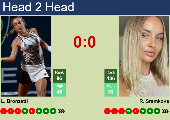Prediction and head to head Lucia Bronzetti vs. Rebecca Sramkova