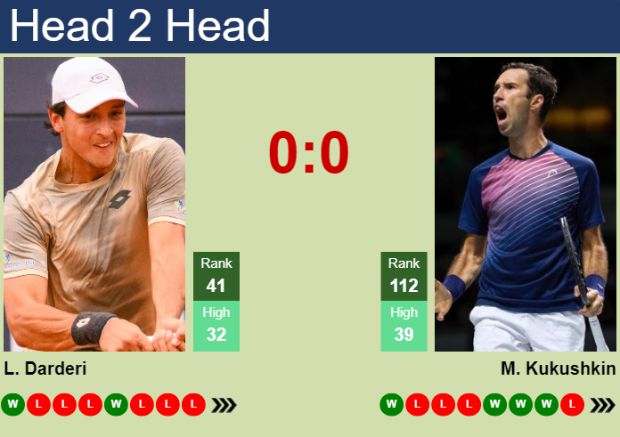 H2H, prediction of Luciano Darderi vs Mikhail Kukushkin in Hangzhou with odds, preview, pick | 18th September 2024