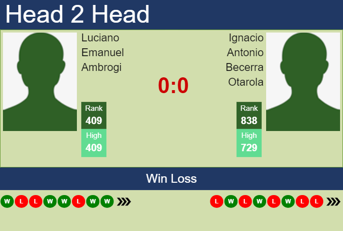 H2H, prediction of Luciano Emanuel Ambrogi vs Ignacio Antonio Becerra Otarola in Antofagasta Challenger with odds, preview, pick | 24th September 2024