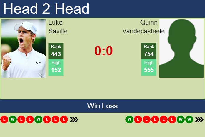 H2H, prediction of Luke Saville vs Quinn Vandecasteele in Las Vegas Challenger with odds, preview, pick | 10th September 2024