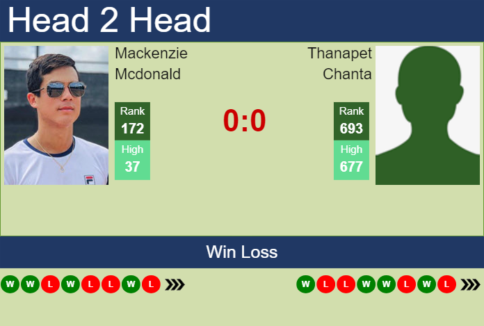 H2H, prediction of Mackenzie Mcdonald vs Thanapet Chanta in Nonthaburi 4 Challenger with odds, preview, pick | 24th September 2024