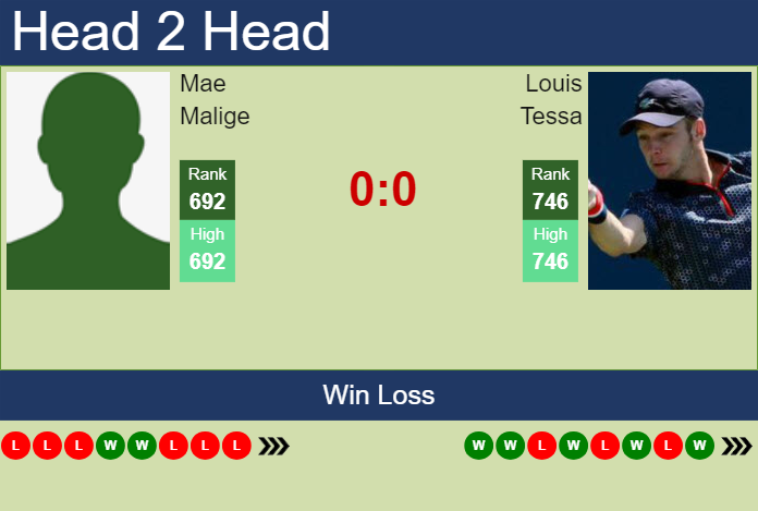Prediction and head to head Mae Malige vs. Louis Tessa