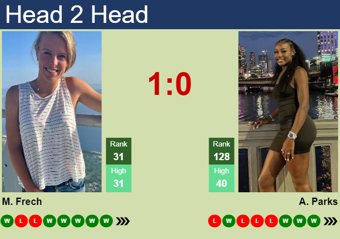 H2H, prediction of Magdalena Frech vs Alycia Parks in Beijing with odds, preview, pick | 27th September 2024