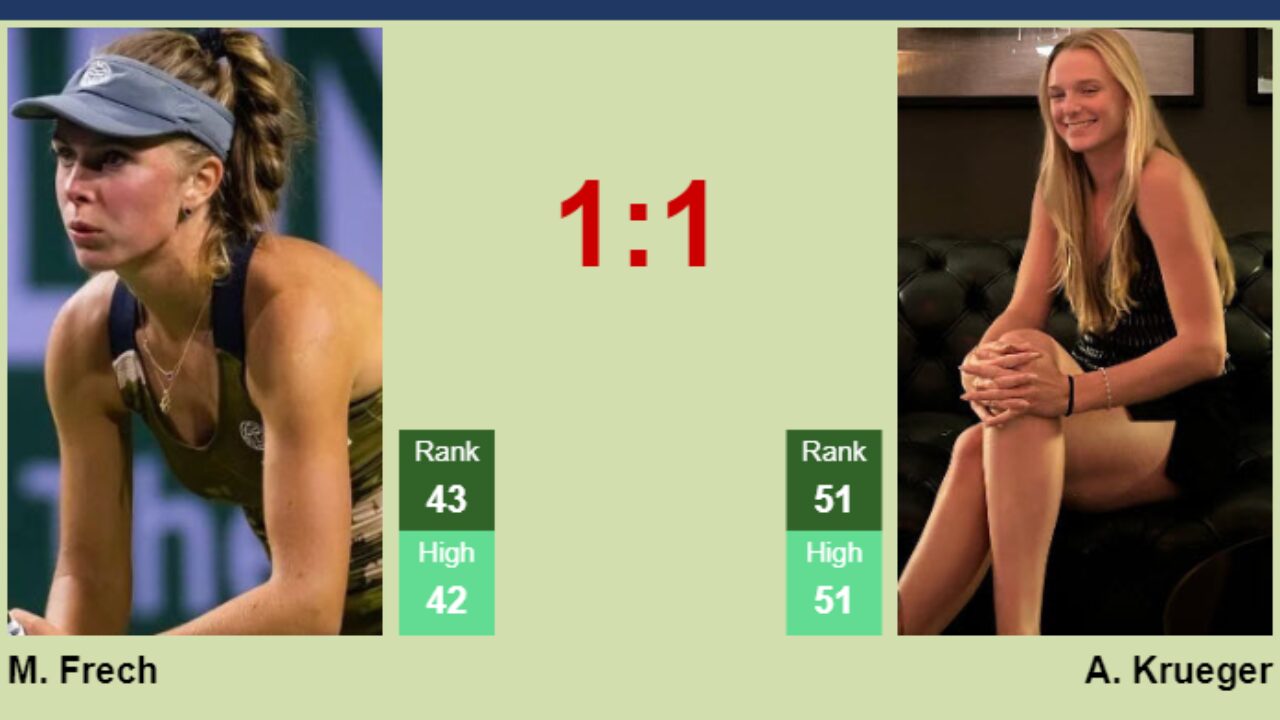 Magdalena Frech vs Ashlyn Krueger: Head-to-Head Analysis & Match Preview