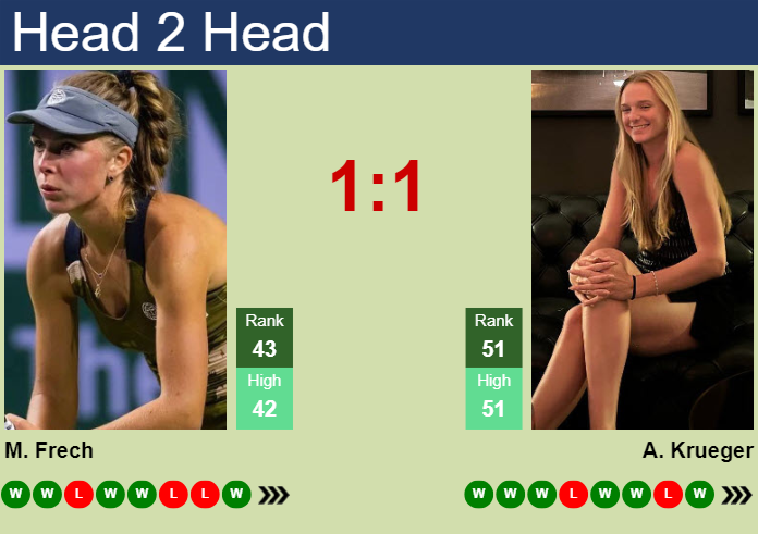 H2H, prediction of Magdalena Frech vs Ashlyn Krueger in Guadalajara with odds, preview, pick | 12th September 2024