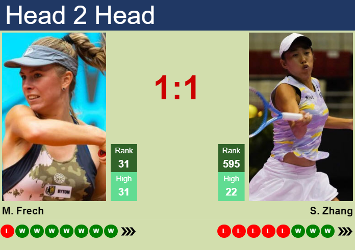 H2H, prediction of Magdalena Frech vs Shuai Zhang in Beijing with odds, preview, pick | 1st October 2024