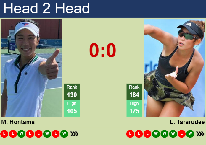 H2H, prediction of Mai Hontama vs Lanlana Tararudee in Hua Hin with odds, preview, pick | 19th September 2024