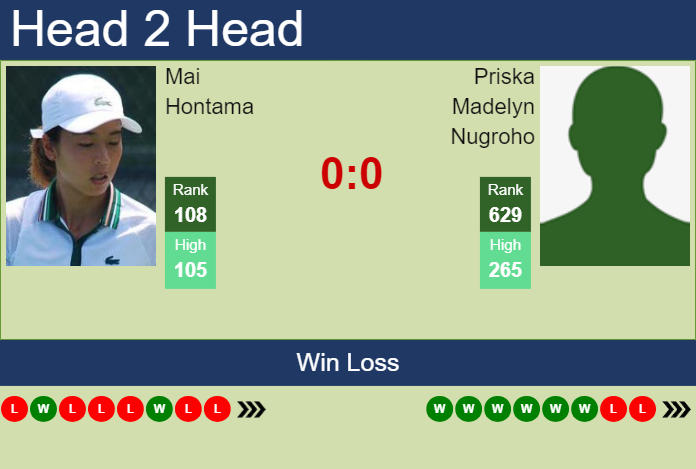 H2H, prediction of Mai Hontama vs Priska Madelyn Nugroho in Monastir with odds, preview, pick | 9th September 2024