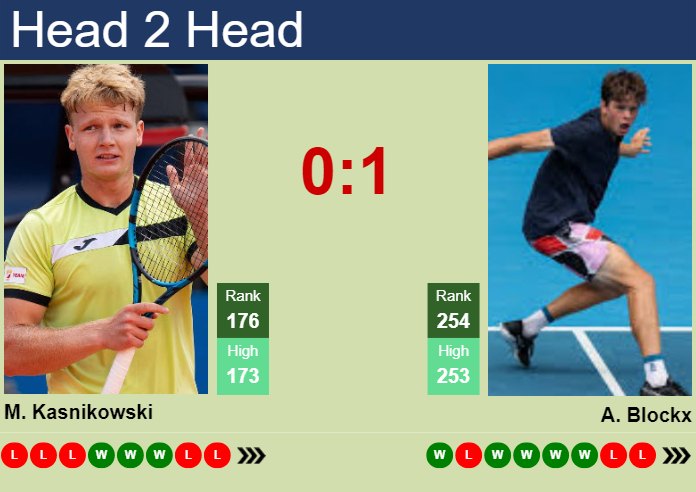 H2H, prediction of Maks Kasnikowski vs Alexander Blockx in St. Tropez Challenger with odds, preview, pick | 17th September 2024