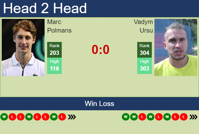 Prediction and head to head Marc Polmans vs. Vadym Ursu