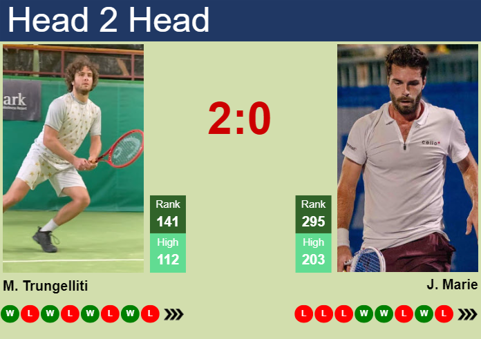 Prediction and head to head Marco Trungelliti vs. Jules Marie
