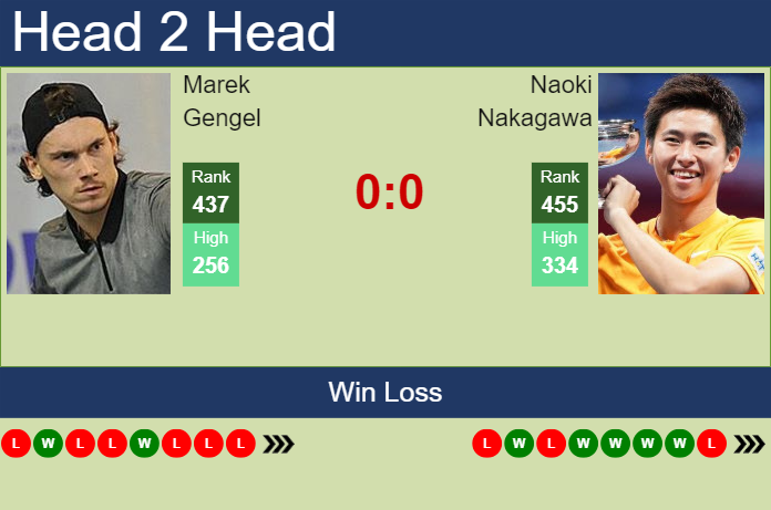 H2H, prediction of Marek Gengel vs Naoki Nakagawa in Las Vegas Challenger with odds, preview, pick | 10th September 2024