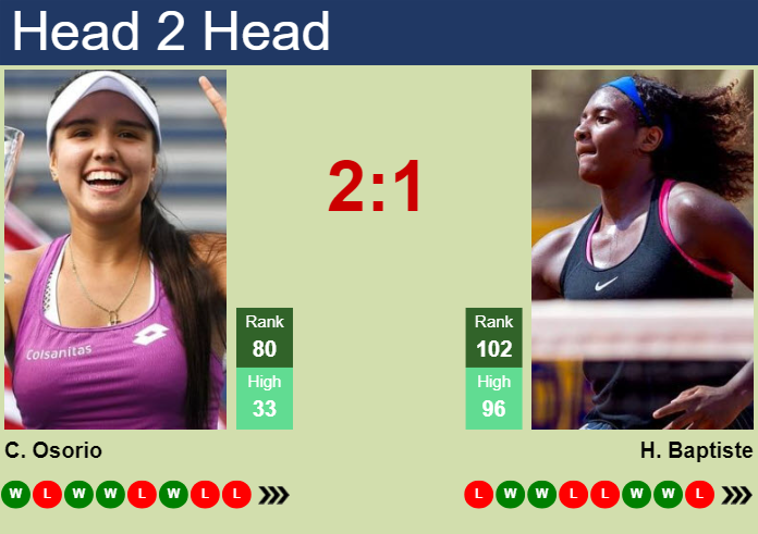 H2H, prediction of Maria Camila Osorio Serrano vs Hailey Baptiste in Guadalajara with odds, preview, pick | 9th September 2024