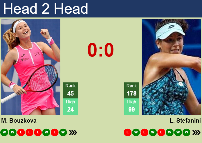 H2H, prediction of Marie Bouzkova vs Lucrezia Stefanini in Guadalajara with odds, preview, pick | 12th September 2024