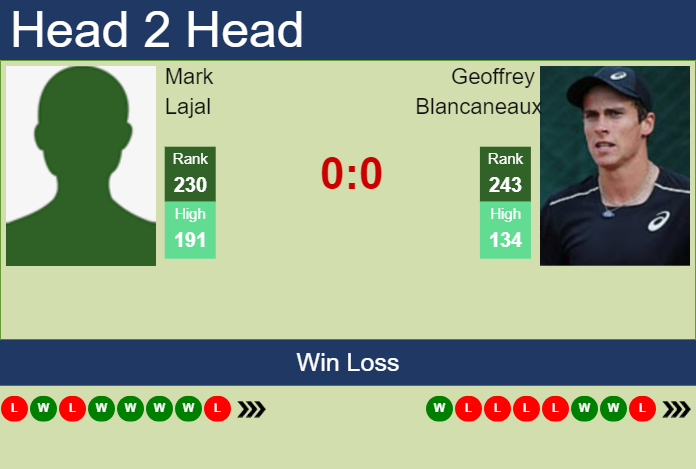 H2H, prediction of Mark Lajal vs Geoffrey Blancaneaux in Captif Challenger with odds, preview, pick | 30th September 2024