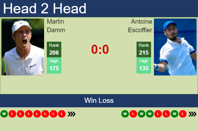 H2H, prediction of Martin Damm vs Antoine Escoffier in St. Tropez Challenger with odds, preview, pick | 17th September 2024