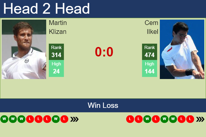 Prediction and head to head Martin Klizan vs. Cem Ilkel