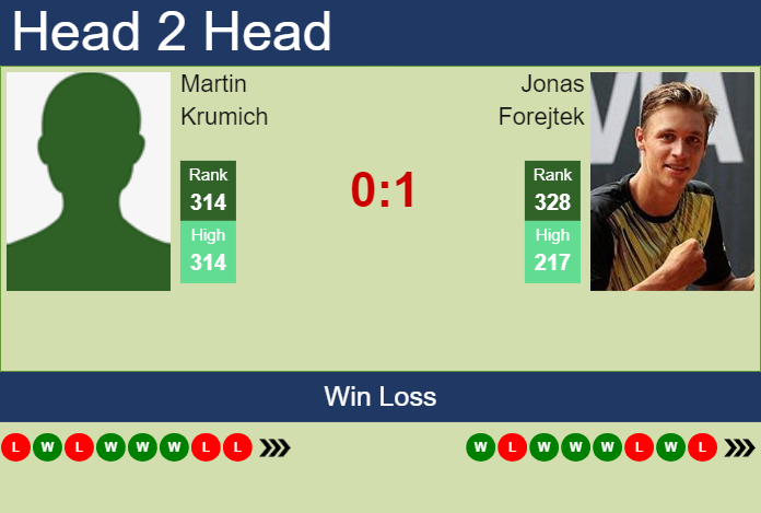 Prediction And Head To Head Martin Krumich Vs. Jonas Forejtek 01bo8j0yrw Prediction and head to head Martin Krumich vs. Jonas Forejtek