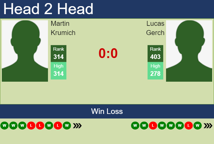 H2H, prediction of Martin Krumich vs Lucas Gerch in Szczecin Challenger with odds, preview, pick | 9th September 2024