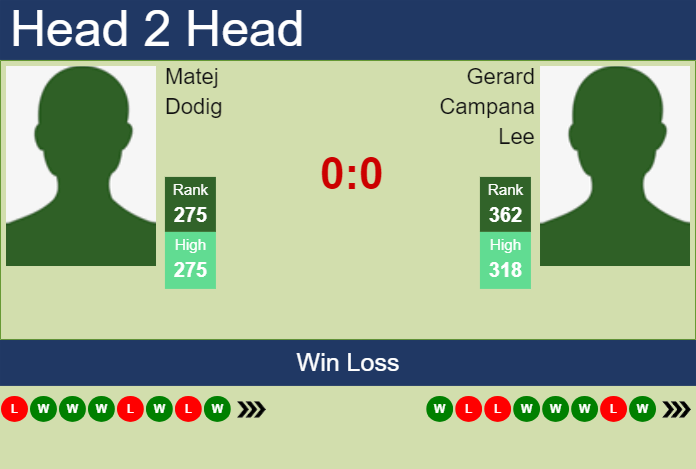 H2H, prediction of Matej Dodig vs Gerard Campana Lee in Braga Challenger with odds, preview, pick | 30th September 2024