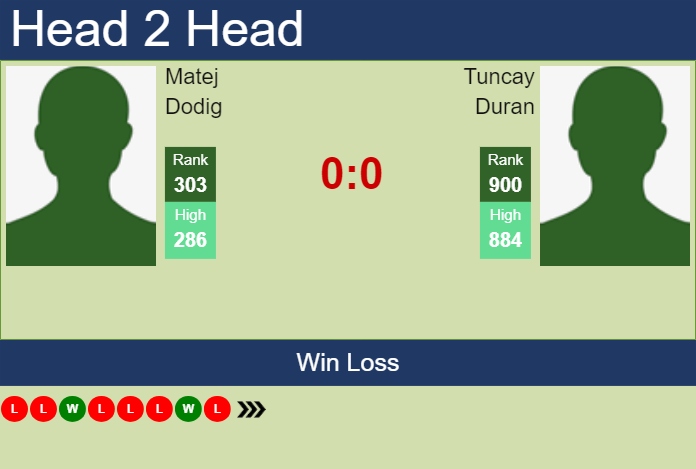 Prediction and head to head Matej Dodig vs. Tuncay Duran