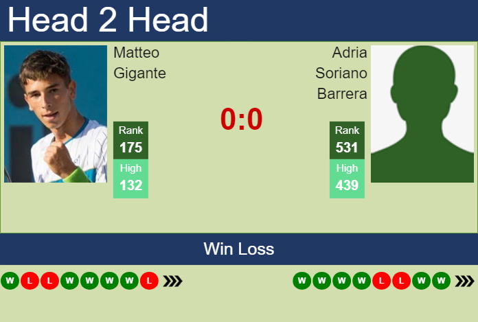 H2H, prediction of Matteo Gigante vs Adria Soriano Barrera in Cassis Challenger with odds, preview, pick | 3rd September 2024