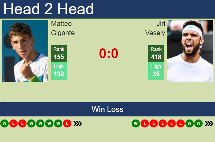 H2H, prediction of Matteo Gigante vs Jiri Vesely in St. Tropez Challenger with odds, preview, pick | 17th September 2024