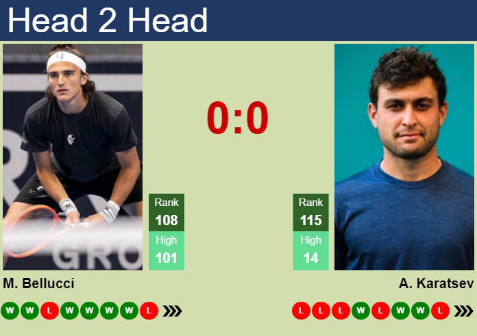 H2H, prediction of Mattia Bellucci vs Aslan Karatsev in Hangzhou with odds, preview, pick | 19th September 2024