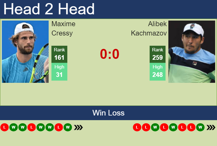 H2H, prediction of Maxime Cressy vs Alibek Kachmazov in Shanghai Challenger with odds, preview, pick | 5th September 2024