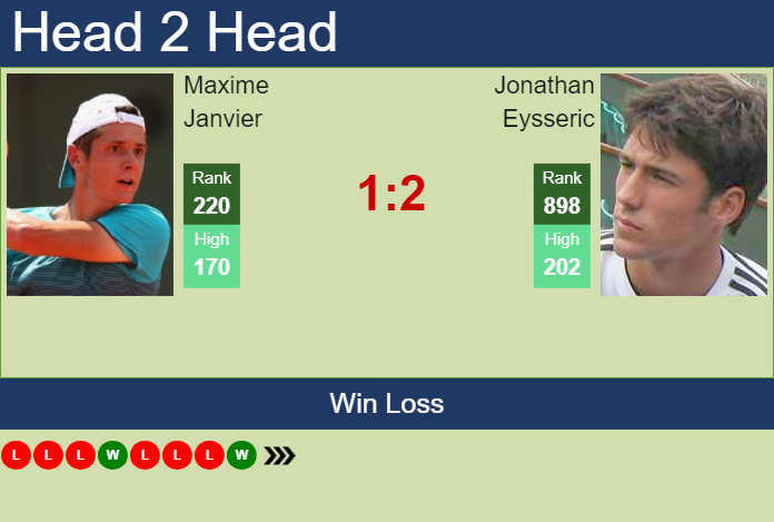 H2H, prediction of Maxime Janvier vs Jonathan Eysseric in Orleans Challenger with odds, preview, pick | 23rd September 2024