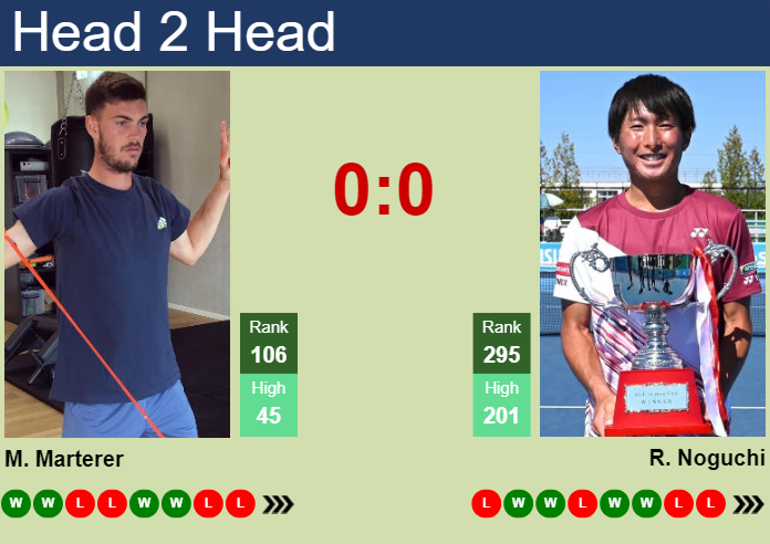 H2H, prediction of Maximilian Marterer vs Rio Noguchi in Nonthaburi 4 Challenger with odds, preview, pick | 24th September 2024