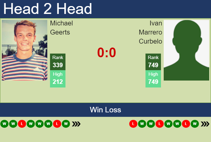 H2H, prediction of Michael Geerts vs Ivan Marrero Curbelo in Villena Challenger with odds, preview, pick | 30th September 2024 Prediction and head to head Michael Geerts vs. Ivan Marrero Curbelo