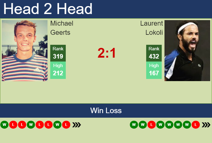 H2H, prediction of Michael Geerts vs Laurent Lokoli in Rennes Challenger with odds, preview, pick | 11th September 2024