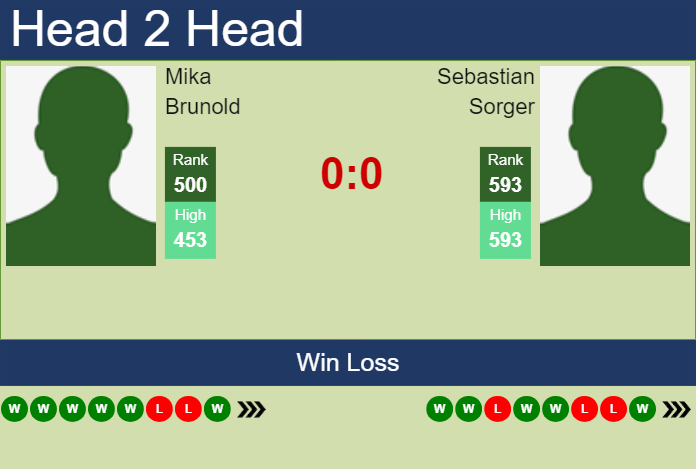 H2H, prediction of Mika Brunold vs Sebastian Sorger in Bad Waltersdorf Challenger with odds, preview, pick | 16th September 2024