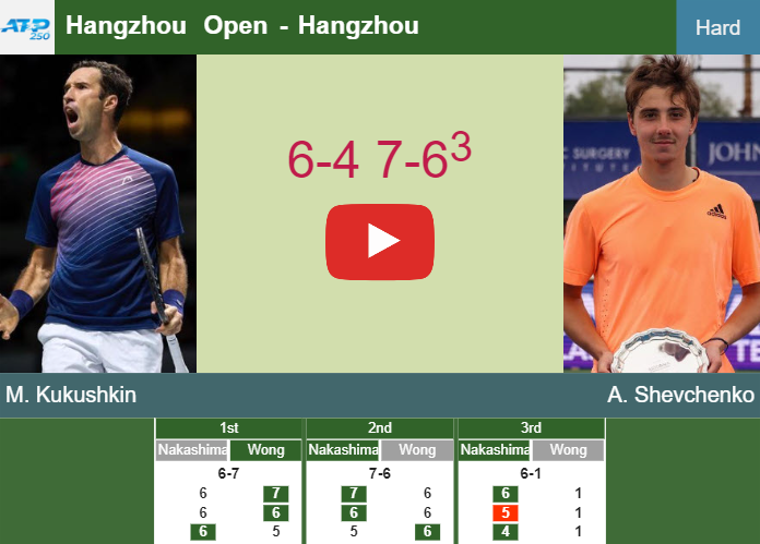 Prediction And Head To Head Mikhail Kukushkin Vs. Alexander Shevchenko Jticmqkfqz Prediction and head to head Mikhail Kukushkin vs. Alexander Shevchenko