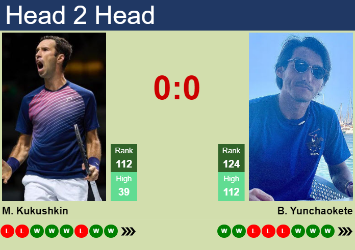 H2H, prediction of Mikhail Kukushkin vs Bu Yunchaokete in Hangzhou with odds, preview, pick | 22nd September 2024