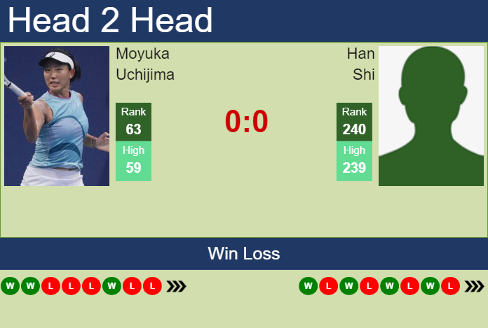 H2H, prediction of Moyuka Uchijima vs Han Shi in Beijing with odds, preview, pick | 26th September 2024