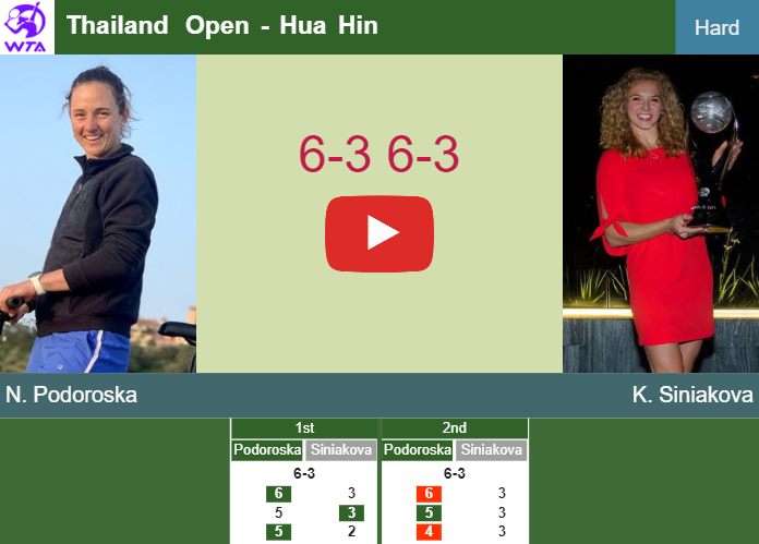 Prediction And Head To Head Nadia Podoroska Vs. Katerina Siniakova Dzsxcujkhv Prediction and head to head Nadia Podoroska vs. Katerina Siniakova