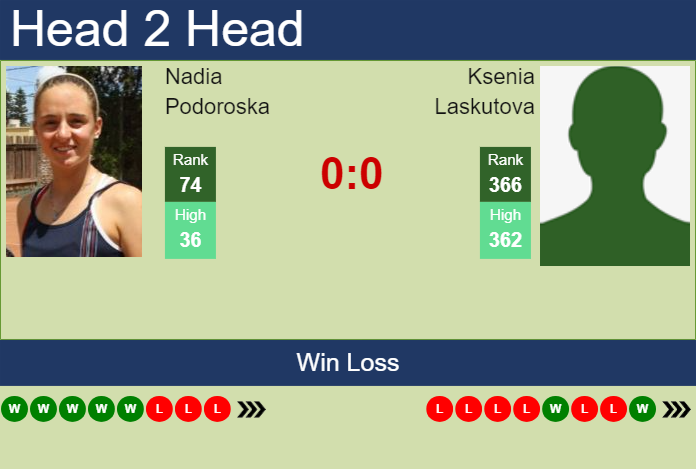 H2H, prediction of Nadia Podoroska vs Ksenia Laskutova in Hua Hin with odds, preview, pick | 17th September 2024