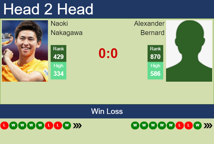 H2H, prediction of Naoki Nakagawa vs Alexander Bernard in Columbus Challenger with odds, preview, pick | 18th September 2024