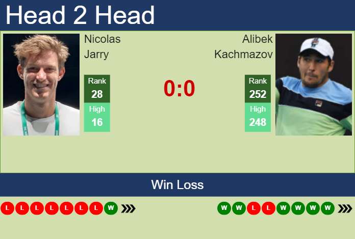 H2H, prediction of Nicolas Jarry vs Alibek Kachmazov in Chengdu with odds, preview, pick | 22nd September 2024