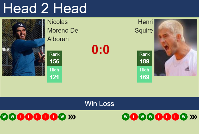 H2H, prediction of Nicolas Moreno De Alboran vs Henri Squire in Bad Waltersdorf Challenger with odds, preview, pick | 19th September 2024