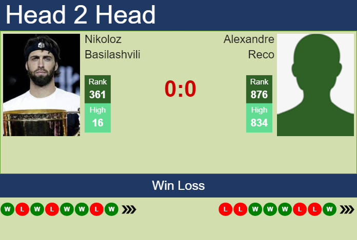 H2H, prediction of Nikoloz Basilashvili vs Alexandre Reco in Rennes Challenger with odds, preview, pick | 9th September 2024