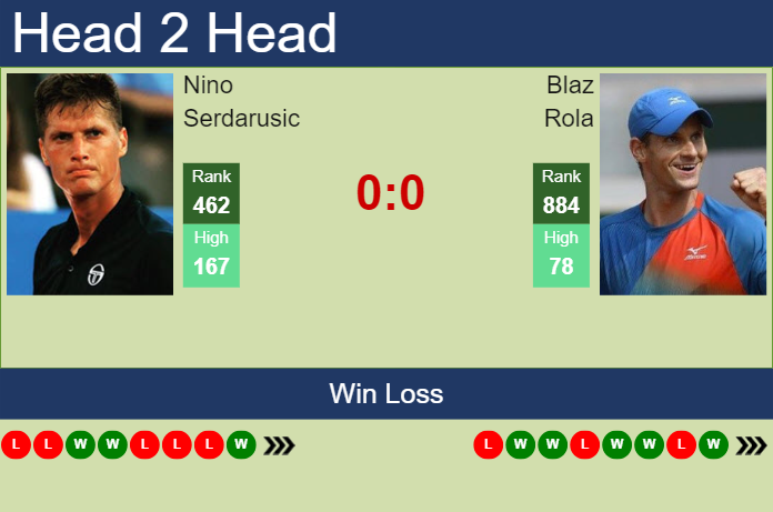 H2H, prediction of Nino Serdarusic vs Blaz Rola in Tulln Challenger with odds, preview, pick | 2nd September 2024