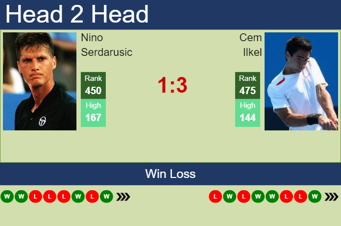 H2H, prediction of Nino Serdarusic vs Cem Ilkel in Bad Waltersdorf Challenger with odds, preview, pick | 17th September 2024