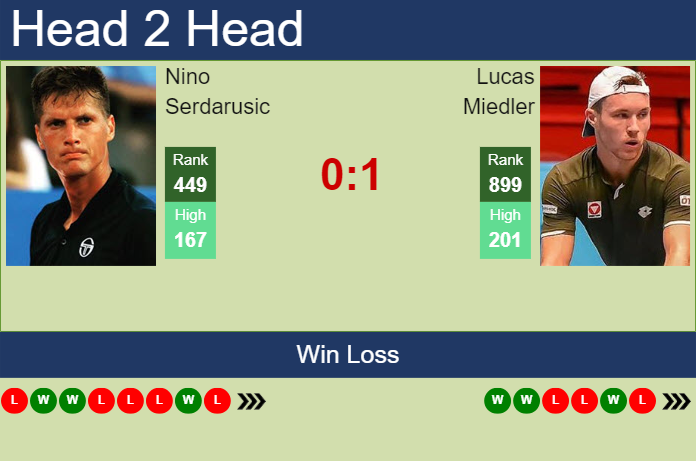 Prediction and head to head Nino Serdarusic vs. Lucas Miedler